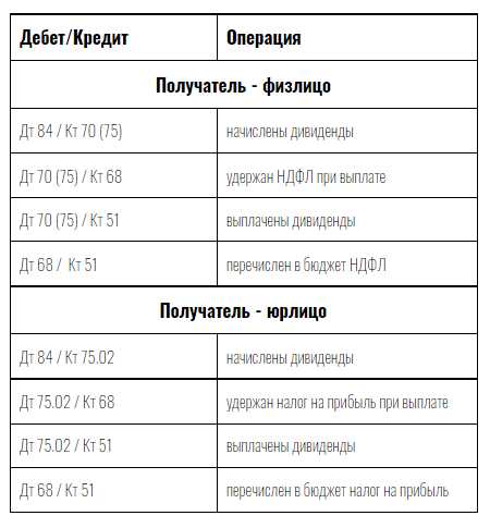 Привилегии