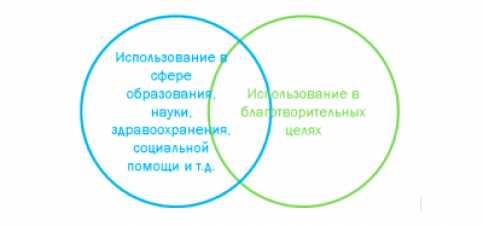 Проблемы законодательства о целевых капиталах: разбор юриста | Филантроп