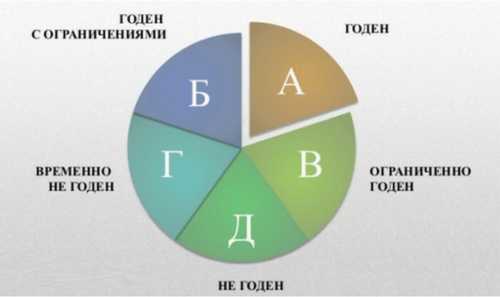 Прохождение курса молодого бойца (КМБ)