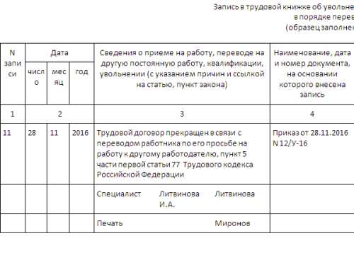 Работника уволили по переводу: общие правила оформления