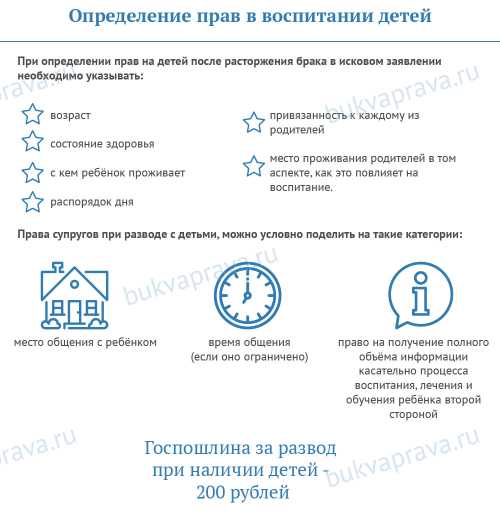 Развод при наличии детей - Юрист 911