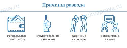 Развод при наличии детей - Юрист 911