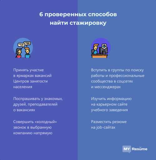 Резюме стажера от А до Я