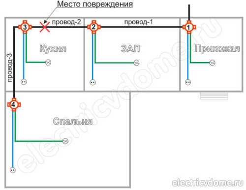 С чего начинается ремонт электропроводки?