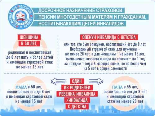 Социальные факторы, определяющие право на досрочный выход на пенсию