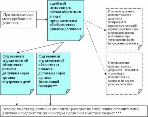 Содержание петиции &laquo;обыск&raquo;
