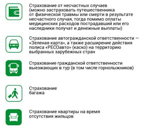 Срок страхования