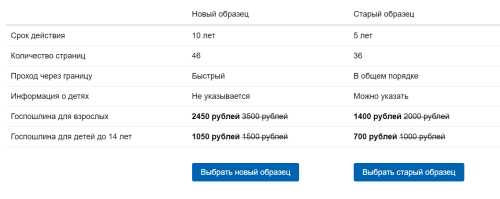 Сроки замены паспорта