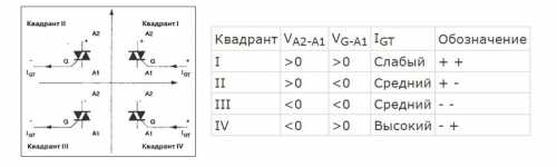 Тестирование элементов