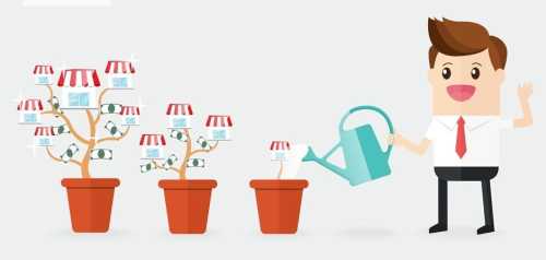 Требования франчайзера к кандидату