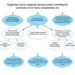 Требования к жилью