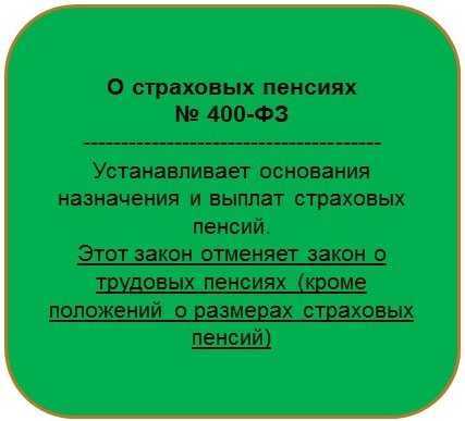 Виды пенсий по государственному пенсионному обеспечению
