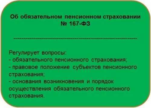 Виды страховых пенсий