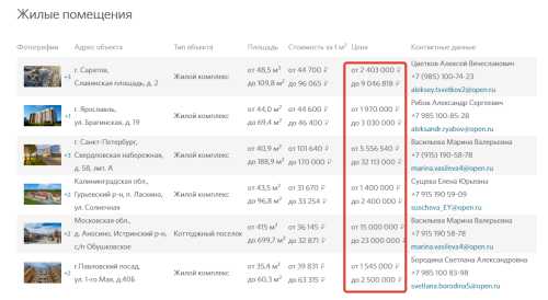 Выгодно ли покупать залог в Банке Открытие?
