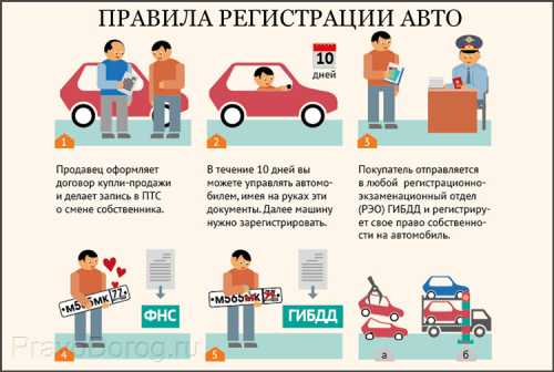 Юридические правила регистрации автомобиля