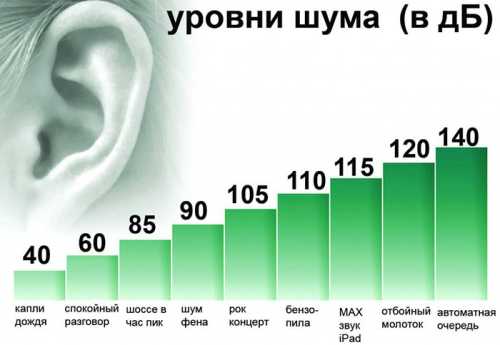 Закон о тишине в Пензенской области в 2022 году