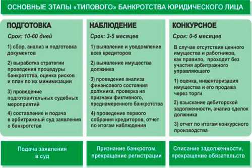 Заявление о банкротстве юридического лица